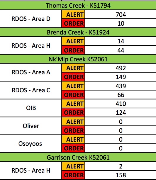 RDOSEOC Order Alert ESS status 1430 Aug3 2021