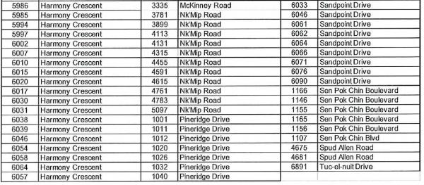 20210811 OIB Remain on Alert 1200pm 2
