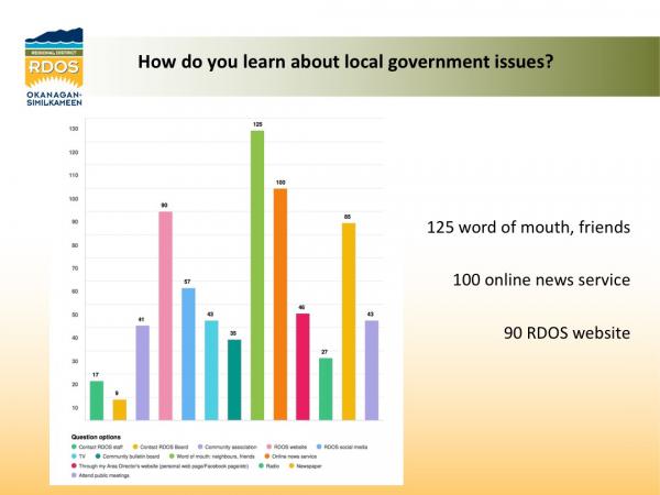 20210222 2020CitizenSurvey Slide