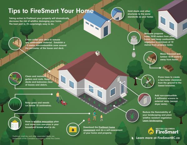 05.08.21 FiresmartBC TipsToFireSmartYourHome Poster compressed