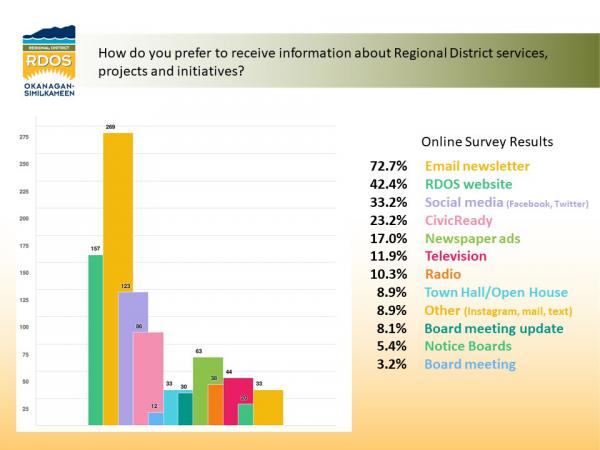 20210901 Citizen Survey Follow up ppt