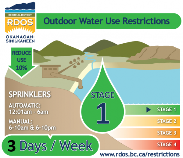Stage1Lake 3days2