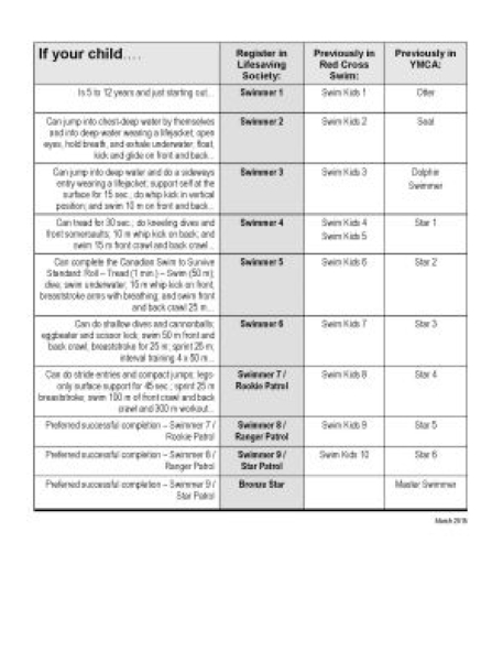 Swim for Life Registration Chart 005 Page 4