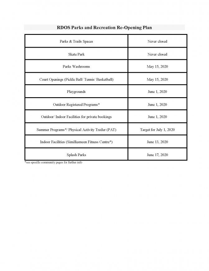 RDOS Parks and Recreation Re Opening Plan