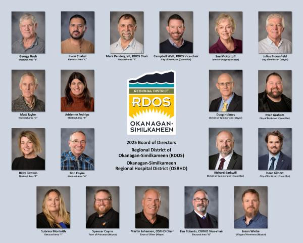 2025 Board of Directors