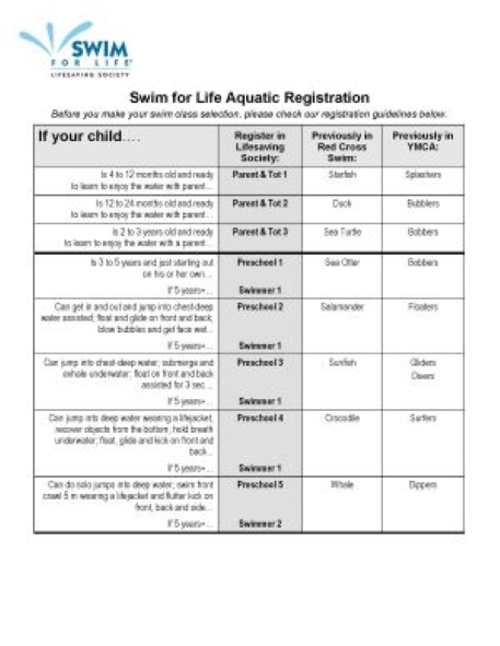 Swim for Life Registration Chart 005 Page 3
