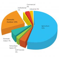 domesticwateruse3.jpg